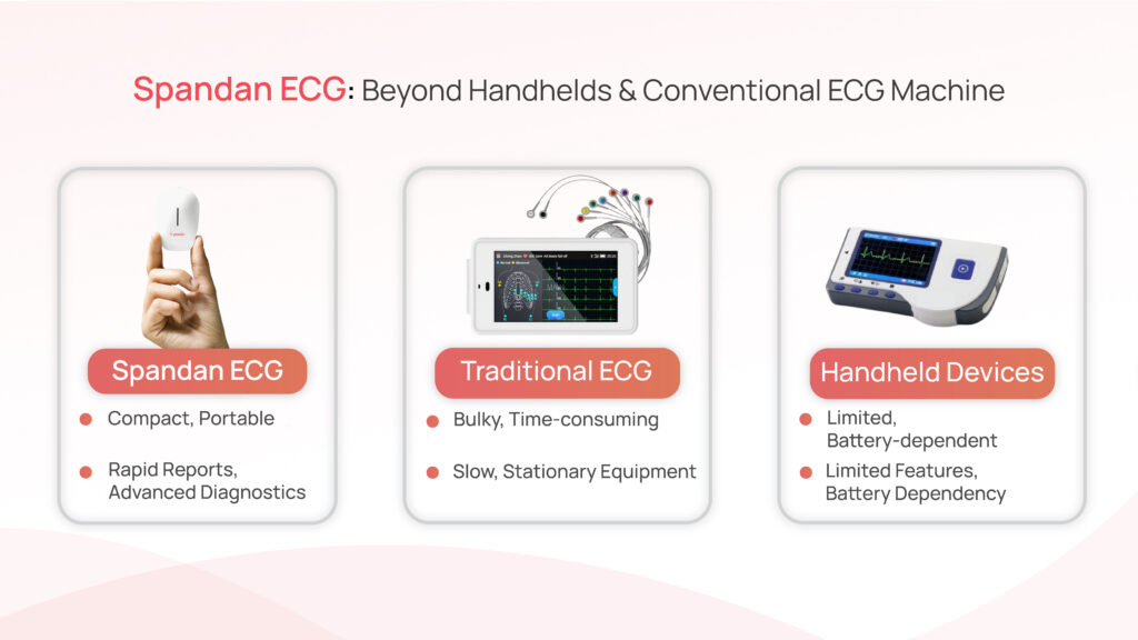 Spandan ECG: Beyond Handhelds & Conventional ECG Machine