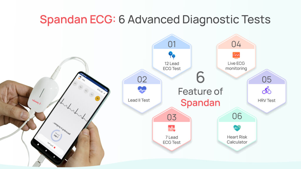 Spandan ECG: 6 Advanced Diagnostic Tests