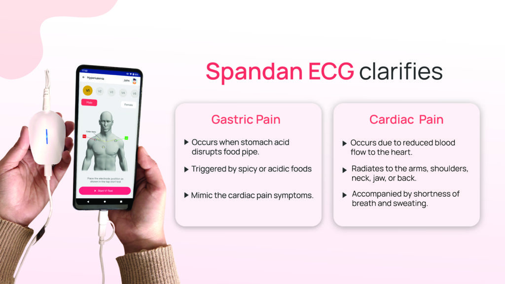 Spandan ECG Clarifies Gastric Pain in Chest vs Cardiac Chest Pain