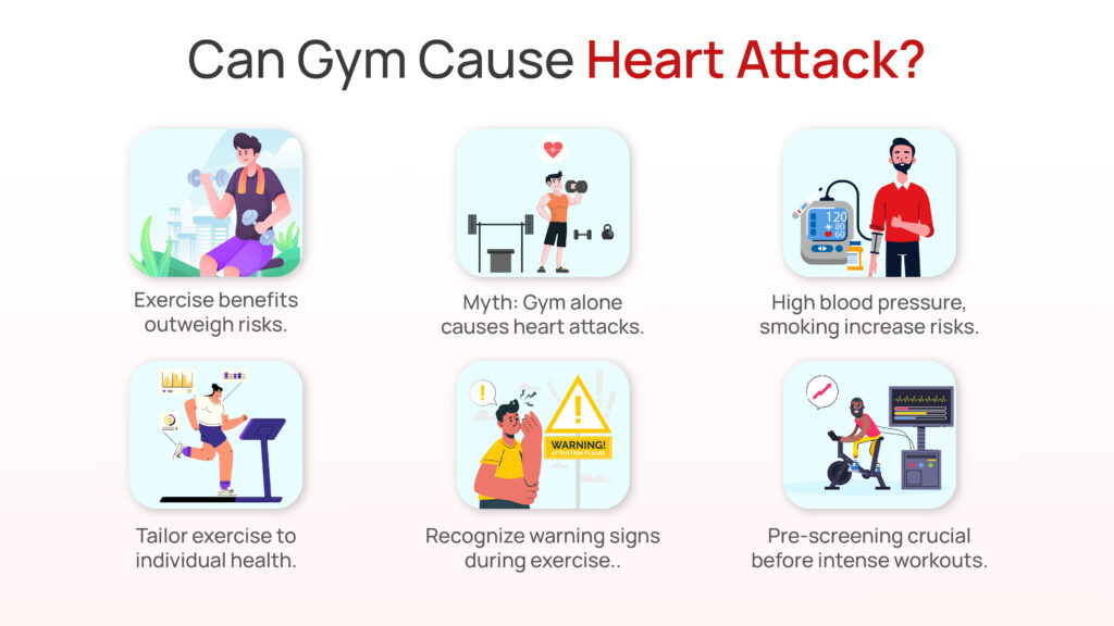 Can Gym cause Heart Attack?