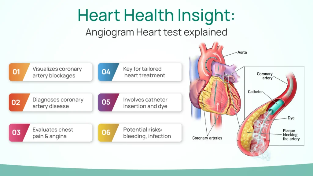 Heart Health Insight: Angiogram Heart Test Explained