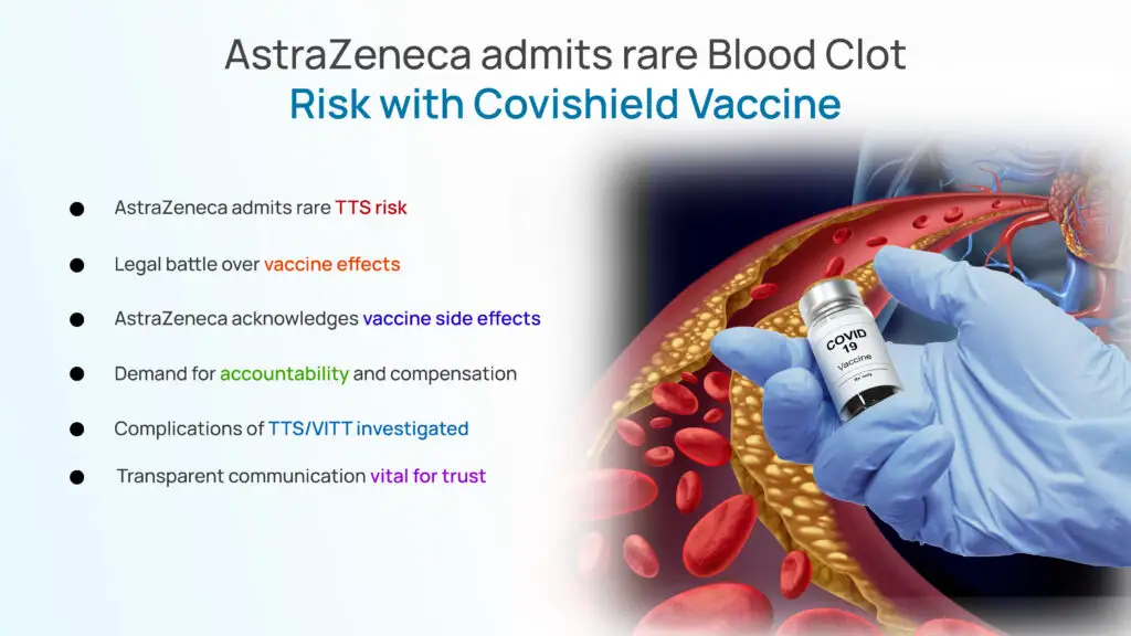 AstraZeneca admits rare Blood Clot Risk with Covishield Vaccine 
