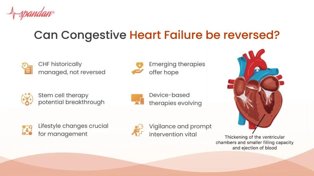 Can Congestive Heart Failure be Reversed?