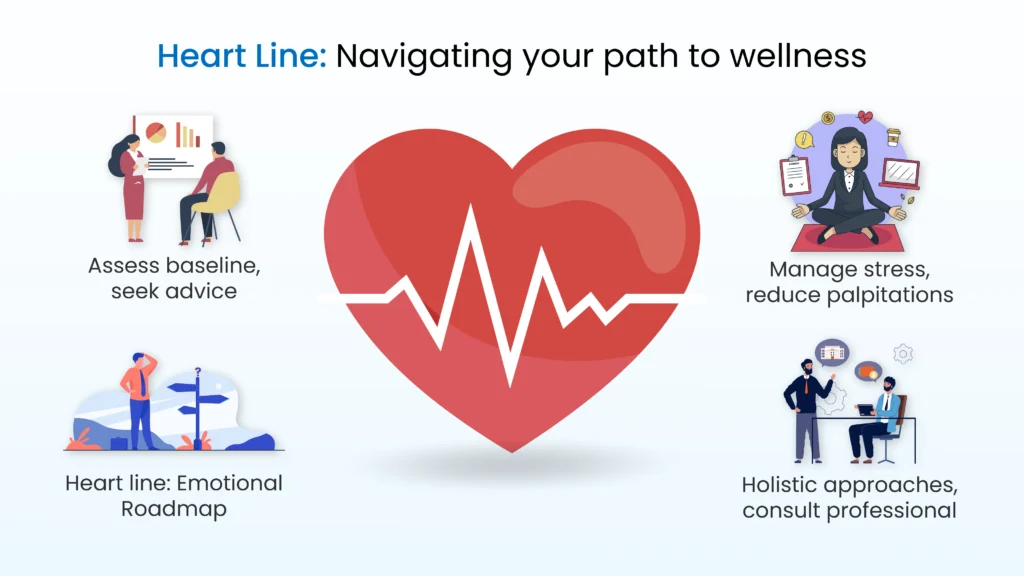 Heart Line: Navigating Your Path to Wellness