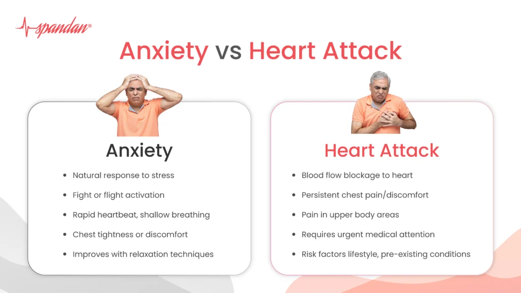 Anxiety vs Heart Attack