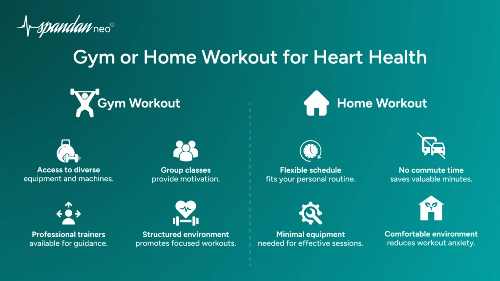 Gym or Home Workout for Heart Health 