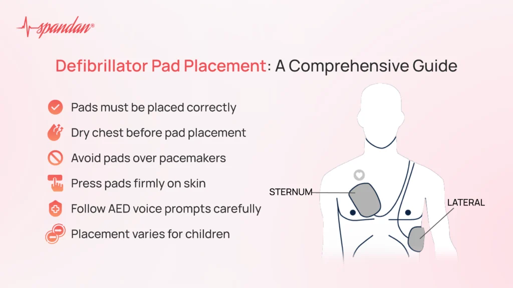 Defibrillator Pad Placement: A Comprehensive Guide