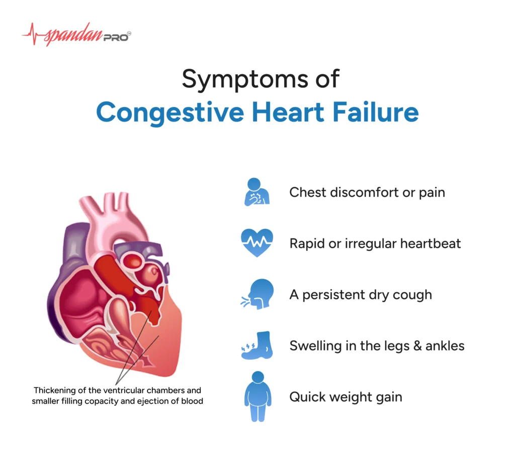 symptoms of congestive heart failure