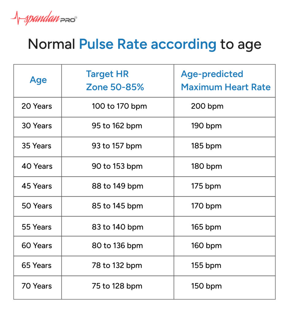 heart rate