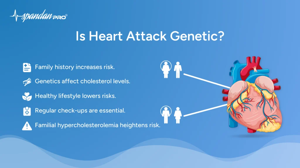 Is Heart Attack Genetic?