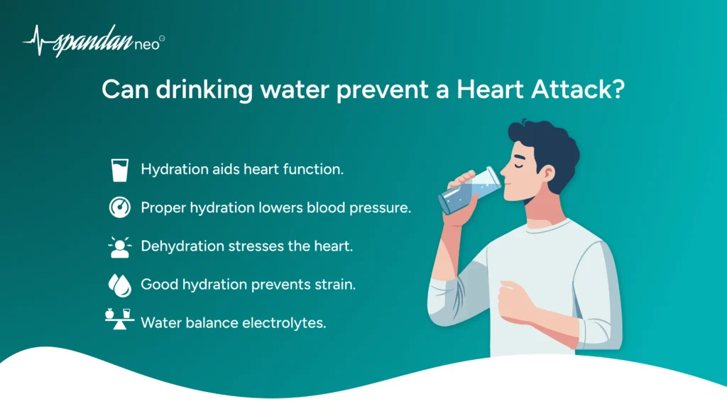 Can drinking water prevent a Heart Attack?