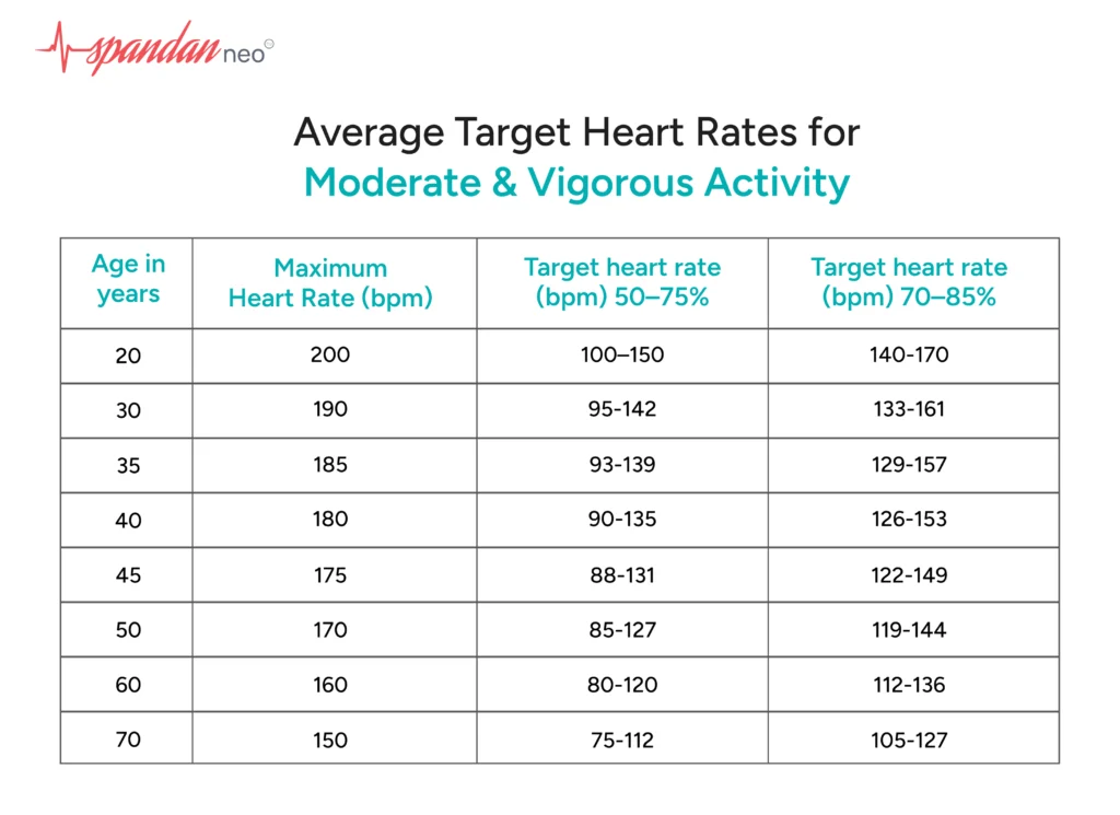 Heart rate