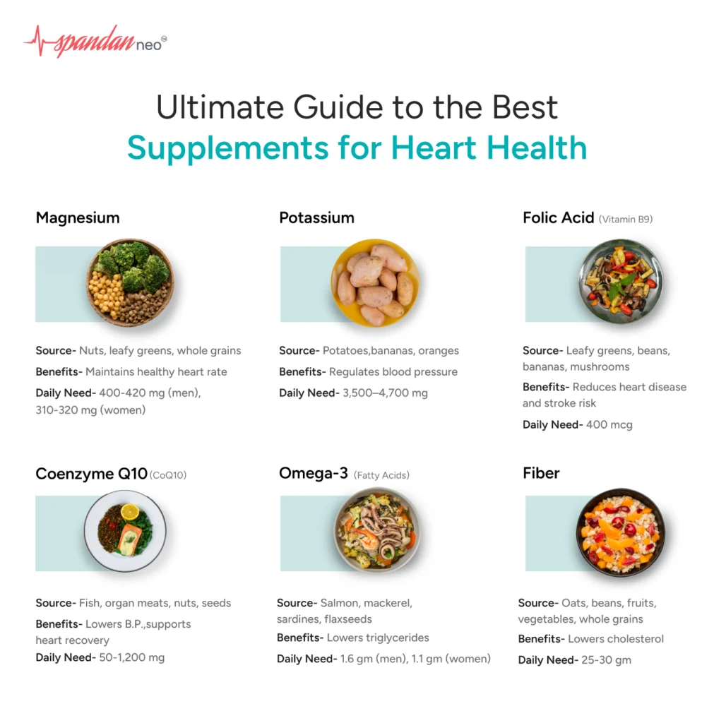 Best Supplements for Heart Health