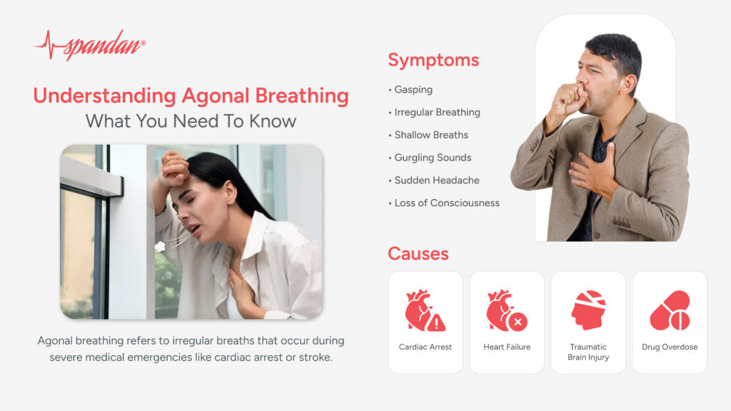 Agonal Breathing